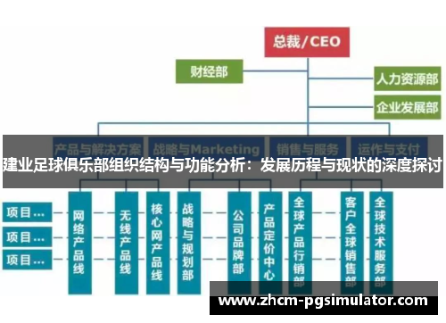 建业足球俱乐部组织结构与功能分析：发展历程与现状的深度探讨