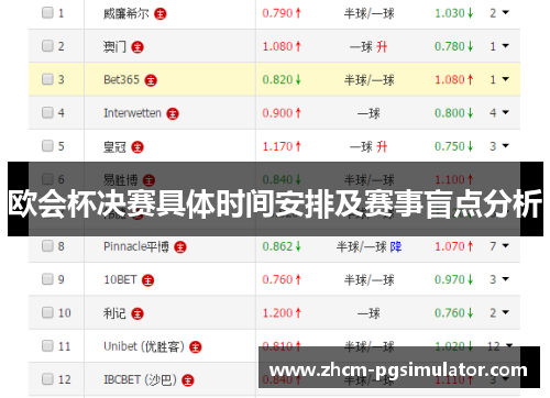 欧会杯决赛具体时间安排及赛事盲点分析