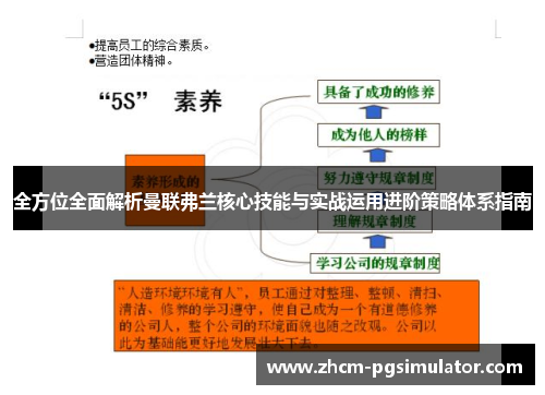 全方位全面解析曼联弗兰核心技能与实战运用进阶策略体系指南 全方位全面解析曼联弗兰核心技能与实战运用进阶策略体系指南