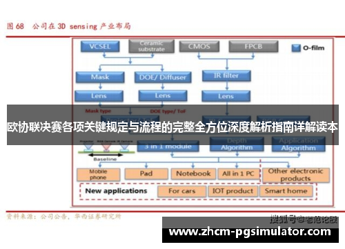 欧协联决赛各项关键规定与流程的完整全方位深度解析指南详解读本 欧协联决赛各项关键规定与流程的完整全方位深度解析指南详解读本