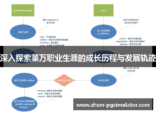 深入探索莱万职业生涯的成长历程与发展轨迹 深入探索莱万职业生涯的成长历程与发展轨迹