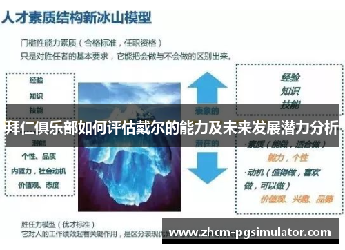 拜仁俱乐部如何评估戴尔的能力及未来发展潜力分析