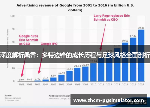 深度解析桑乔:多特边锋的成长历程与足球风格全面剖析 深度解析桑乔:多特边锋的成长历程与足球风格全面剖析