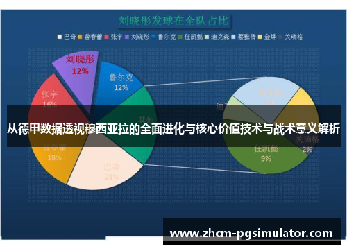 从德甲数据透视穆西亚拉的全面进化与核心价值技术与战术意义解析 从德甲数据透视穆西亚拉的全面进化与核心价值技术与战术意义解析