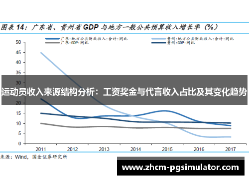 运动员收入来源结构分析：工资奖金与代言收入占比及其变化趋势