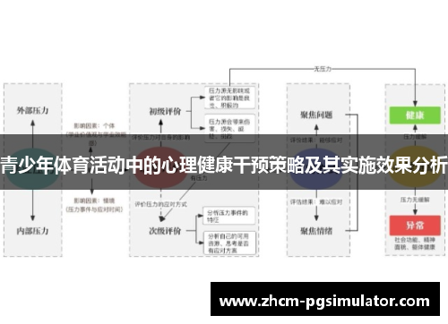 青少年体育活动中的心理健康干预策略及其实施效果分析