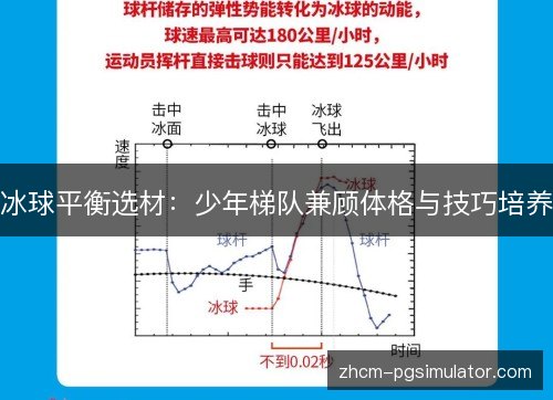 冰球平衡选材：少年梯队兼顾体格与技巧培养